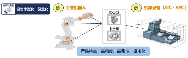 RV减速器有哪些性能特点？机器人RV减速机的应用案例！