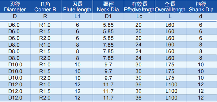 极超微粒快进给立铣刀5FLUTES-标兵传动网