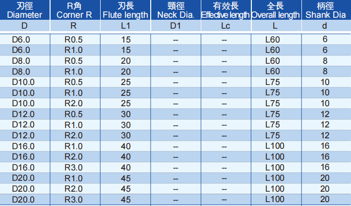 极超微粒强力圆鼻铣刀6FLUTES-标兵传动网