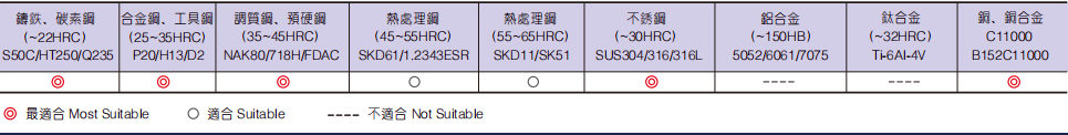 超微粒长柄立铣刀2FLUTES-标兵传动网