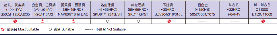 超微粒长柄立铣刀4FLUTES-标兵传动网