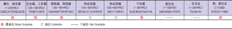 超微粒长刃立铣刀4FLUTES-标兵传动网