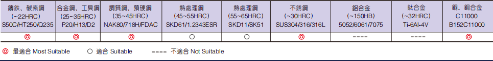 超微粒立铣刀X4FLUTES-标兵传动网