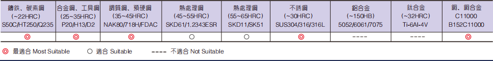 超微粒长柄圆鼻铣刀4FLUTES-标兵传动网