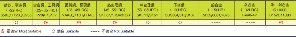 极超微粒立铣刀2FLUTES-标兵传动网