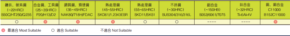 极超微粒长柄立铣刀4FLUTES-标兵传动网