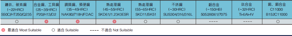 极超微粒立铣刀4FLUTES-标兵传动网
