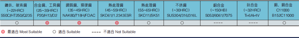 极超微粒长柄立铣刀4FLUTES-标兵传动网