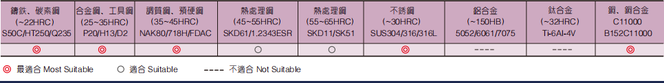 微小径立铣刀2FLUTES-标兵传动网