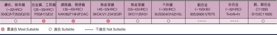 微小径立铣刀2FLUTES-标兵传动网