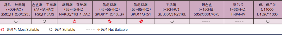 微小径立铣刀2FLUTES-标兵传动网