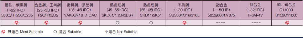 深沟圆鼻立铣刀2FLUTES-标兵传动网