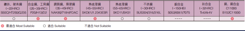 深沟立铣刀4FLUTES-标兵传动网