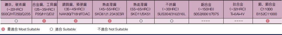 深沟圆鼻立铣刀2FLUTES-标兵传动网