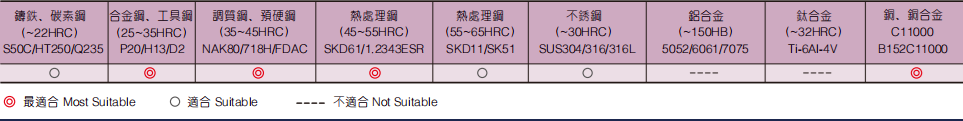 深沟圆鼻立铣刀4FLUTES-标兵传动网