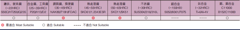 深沟立铣刀2FLUTES-标兵传动网