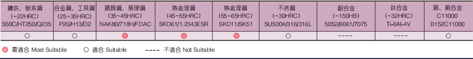 深沟立铣刀4FLUTES-标兵传动网
