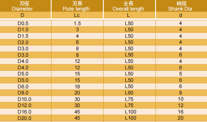 铝用立铣刀2FLUTES-标兵传动网