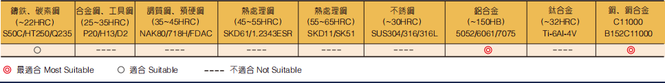 铝用长柄立铣刀3FLUTES-标兵传动网