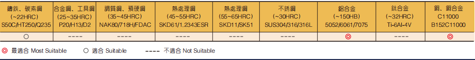 铝用粗齿细目立铣刀3FLUTES-标兵传动网