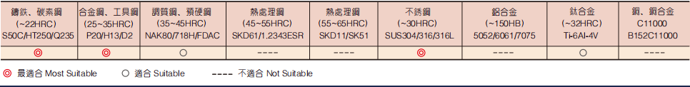 不锈钢立铣刀4FLUTES-标兵传动网