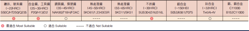 不锈钢圆鼻立铣刀4FLUTES-标兵传动网