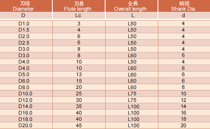 钛合金立铣刀4FLUTES-标兵传动网
