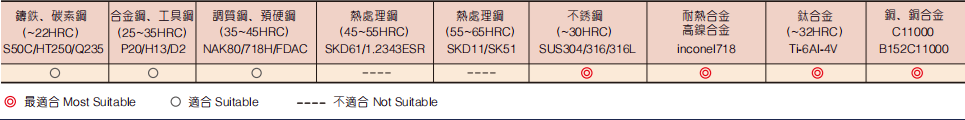 钛合金立铣刀4FLUTES-标兵传动网