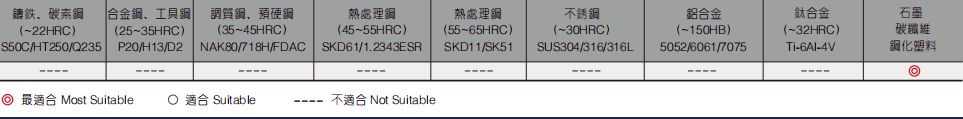 石墨深沟立铣刀2/4FLUTES-标兵传动网