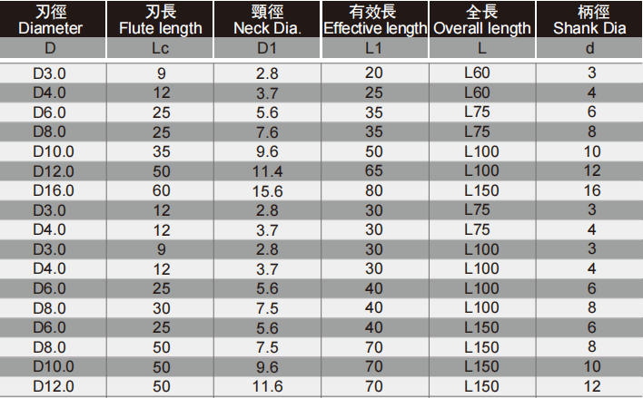 石墨加工立铣刀4FLUTES-标兵传动网