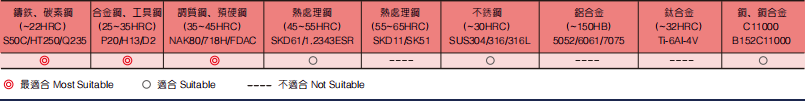 超微粒钨钢钻头2FLUTES-标兵传动网