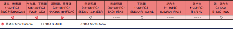 超微粒钨钢钻头2FLUTES-标兵传动网