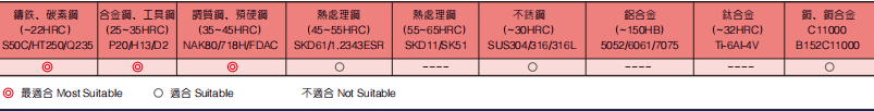 超微粒钨钢钻头2FLUTES-标兵传动网
