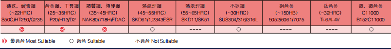 超微粒钨钢钻头2FLUTES-标兵传动网