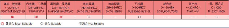 超微粒钨钢钻头(内冷)2FLUTES-标兵传动网