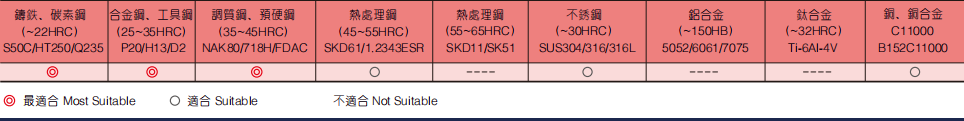 超微粒小径钨钢钻头2FLUTES-标兵传动网