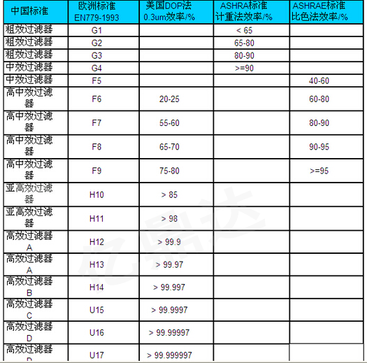 HEPA过滤网厂家：高效过滤网的认识、用途以及它的测试方法