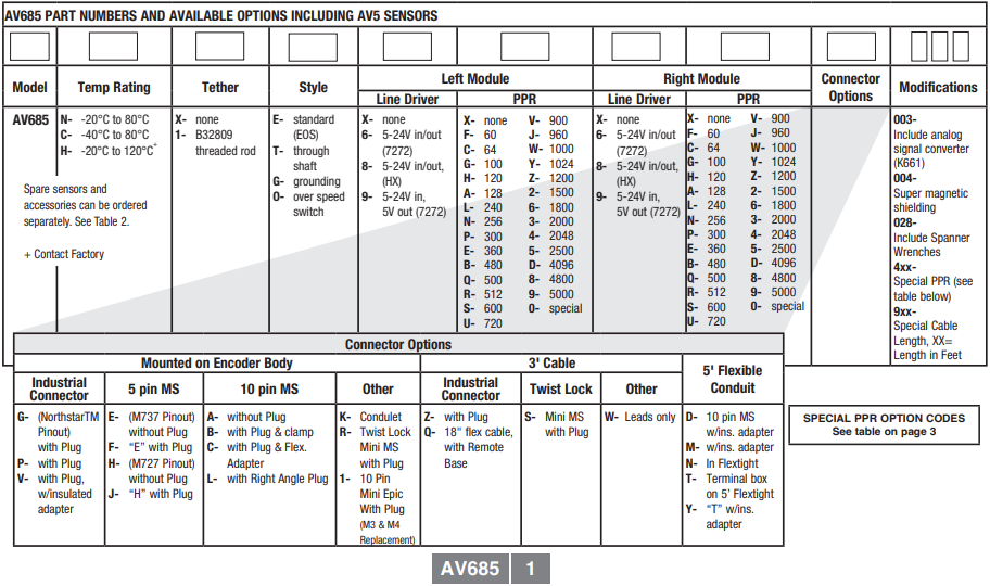 埃福创Avtron增量式编码器AV685-标兵传动网