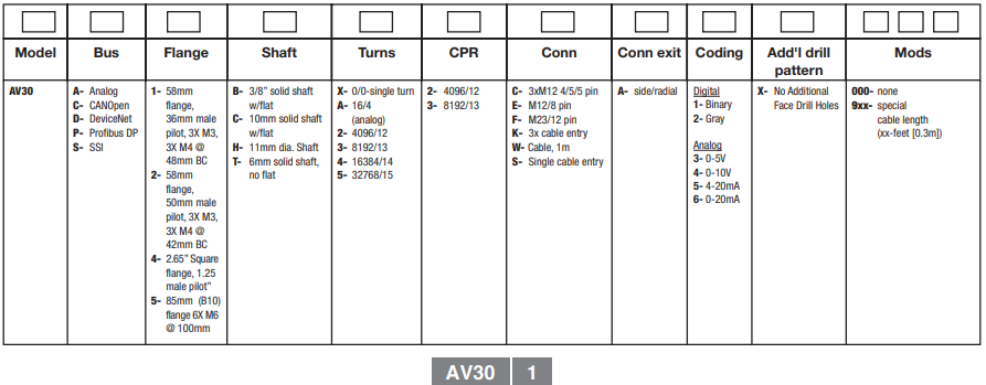 埃福创Avtron编码器AV30Y1CWA45AA903NFX(附选型表)-标兵传动网