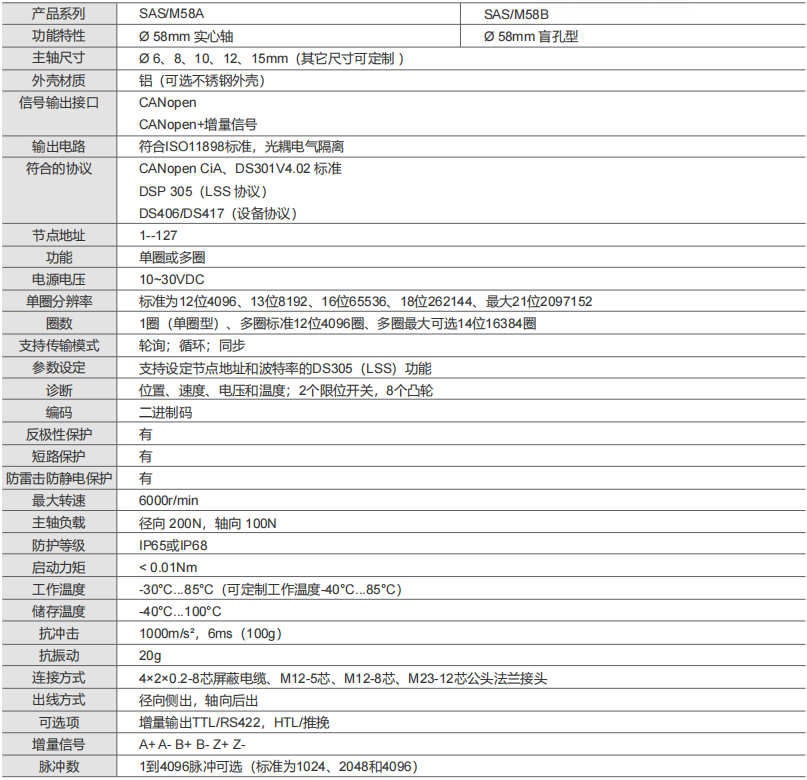 CANopen绝对值编码器,国产化方案参数介绍与定制说明-标兵传动网