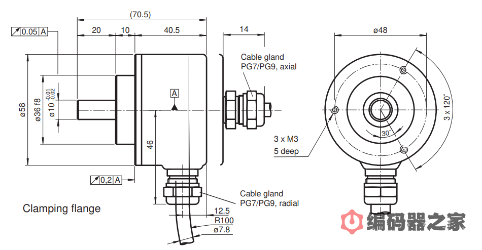 RVI58X-011K1R61N-01024，倍加福防爆增量编码器（停产型号）